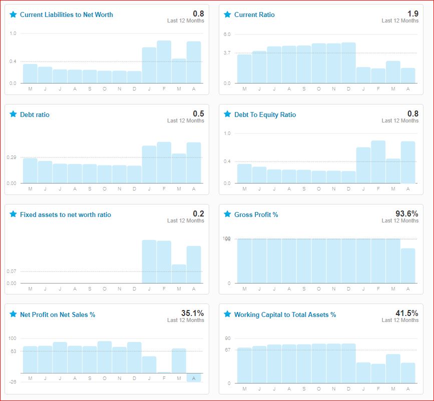 Xero built in ratio analysis